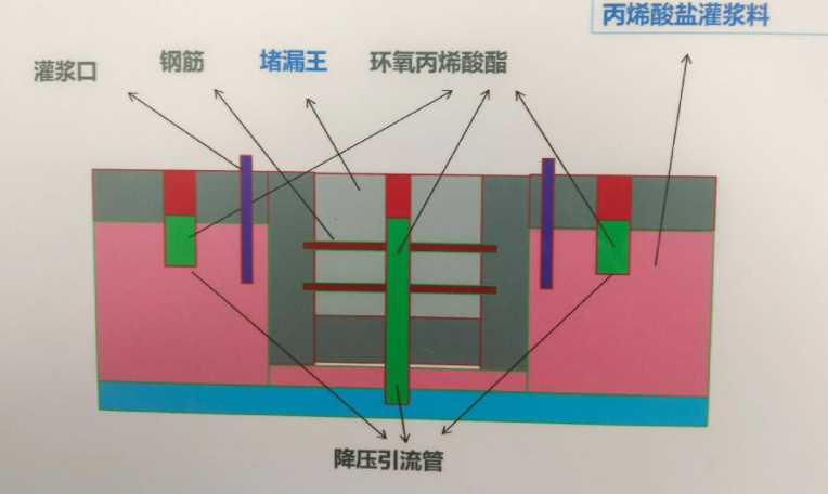 郑州新郑防水堵漏工程设计