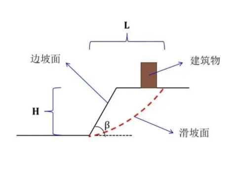 郑州新郑边坡工程设计